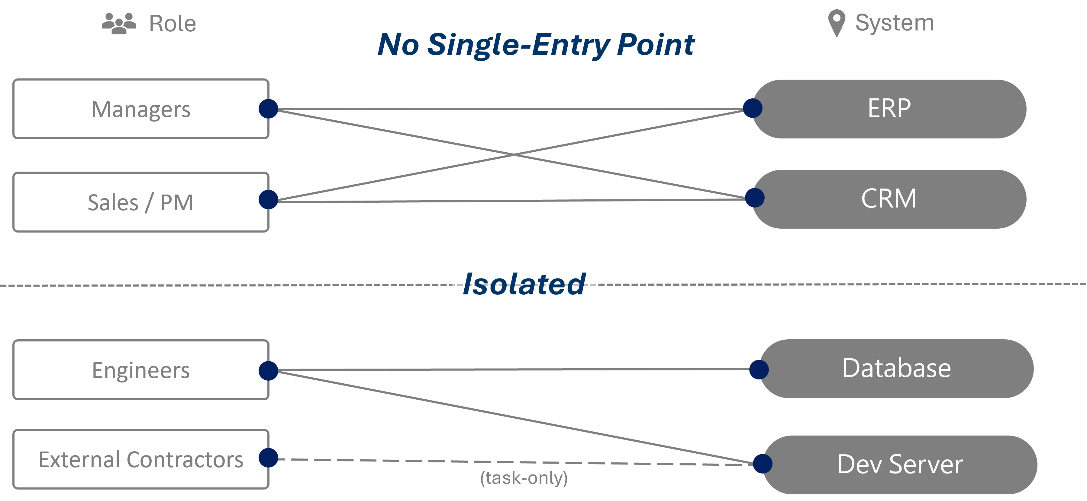 Remote Access Security in 2026: Reducing Exposure and Limiting Blast Radius