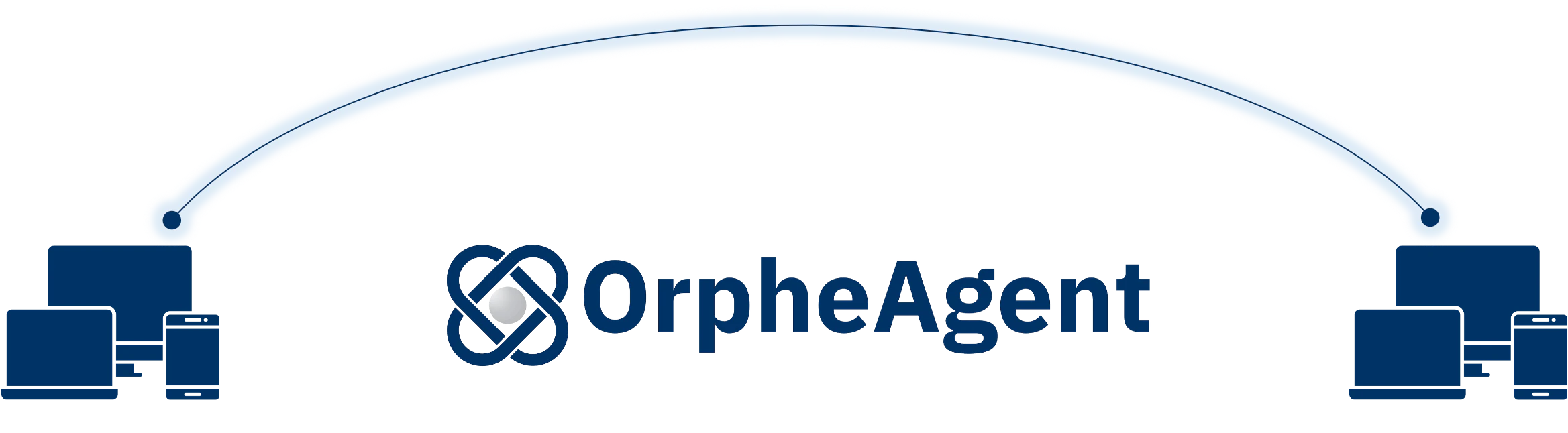 OrpheAgent establishes an encrypted peer-to-peer connection between two devices