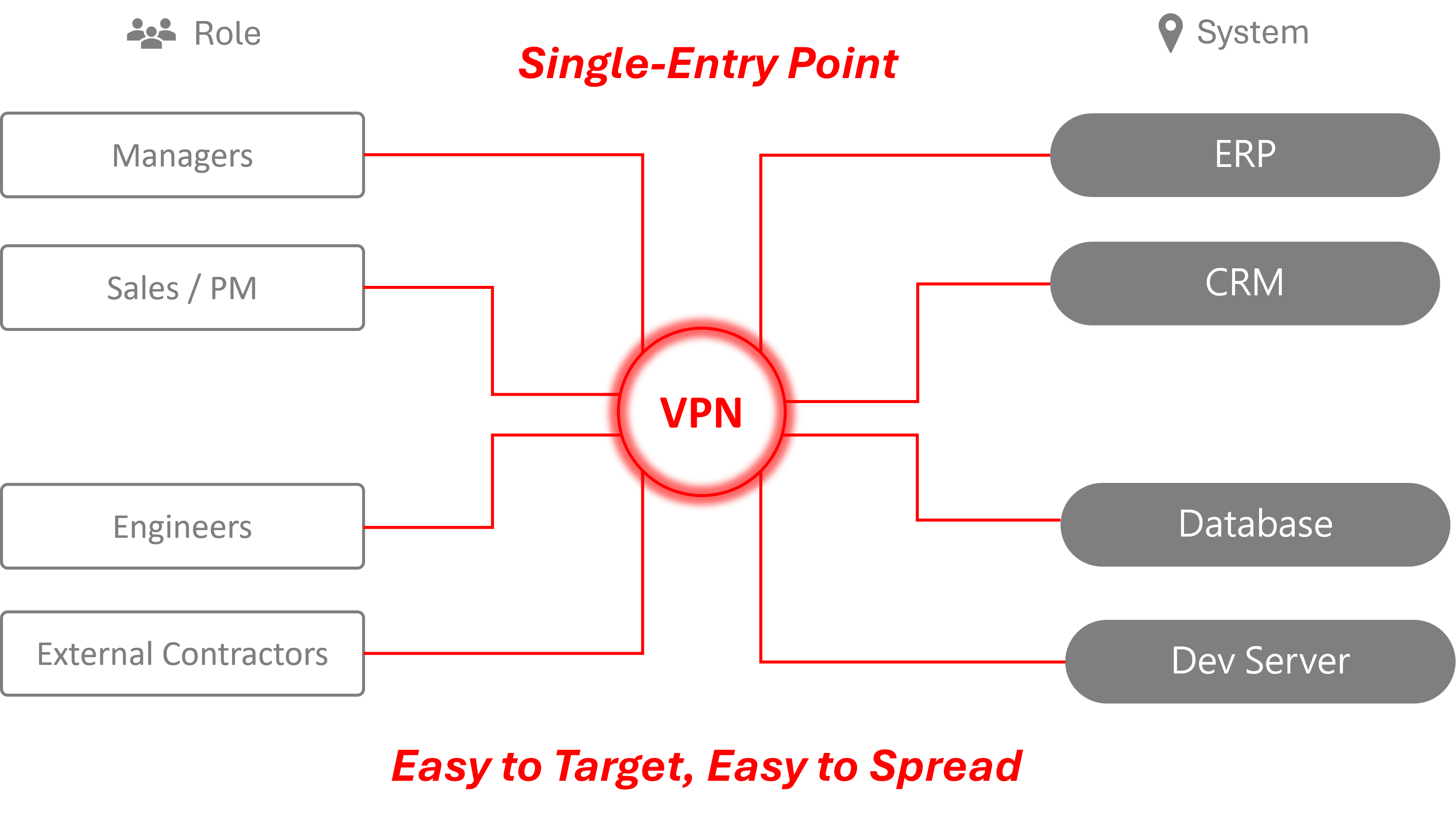 Why Patching VPNs Is Necessary — but Not Sufficient