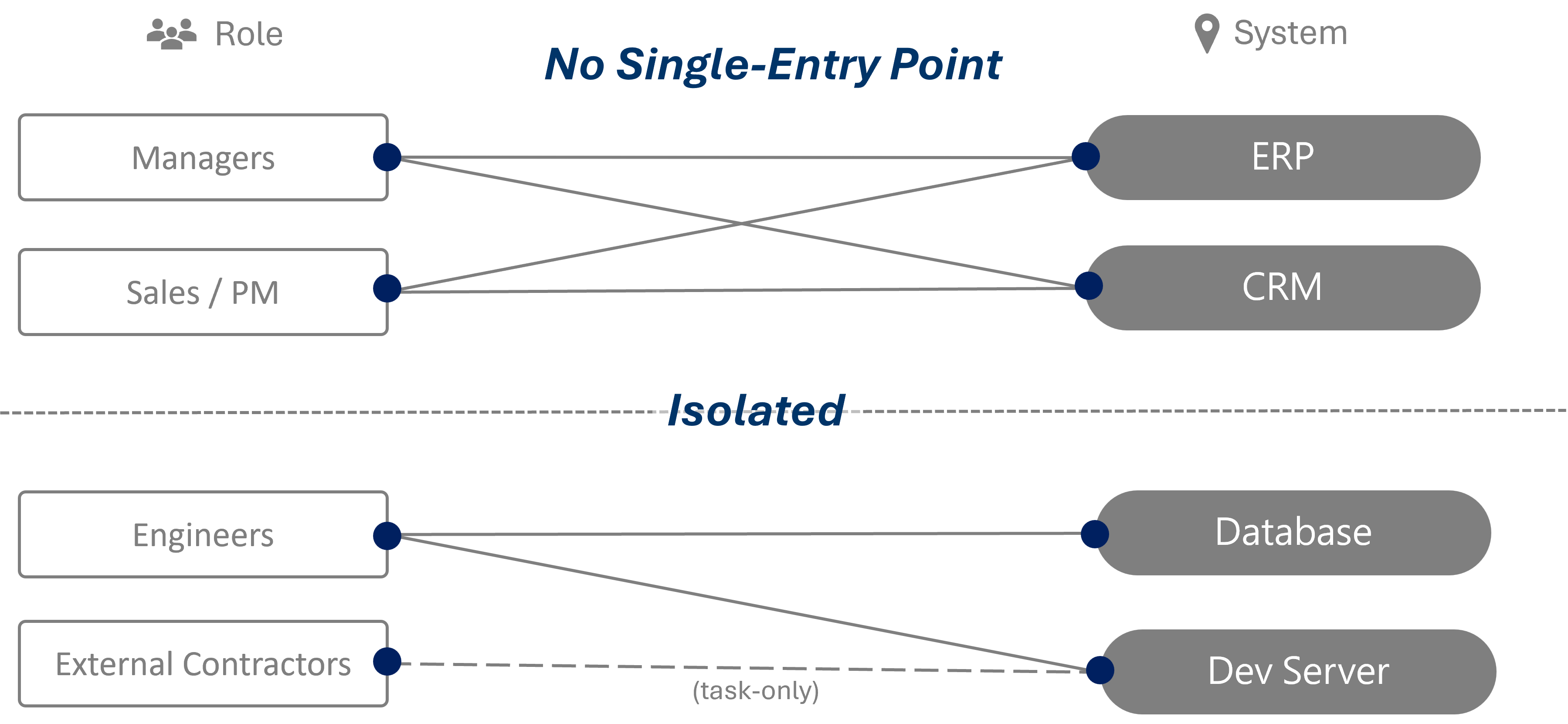 Remote Access Security in 2026: Reducing Exposure and Limiting Blast Radius