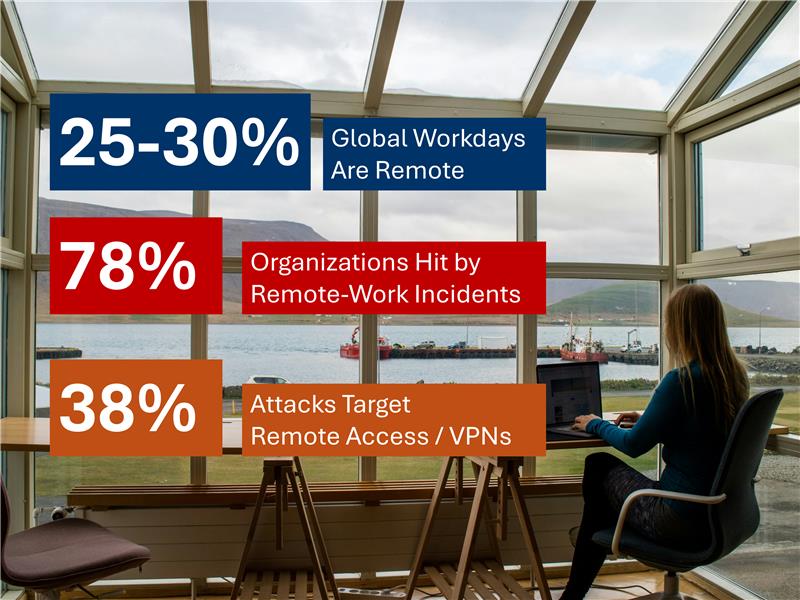 Remote Work Is Now a Global Standard — Are VPNs Still Safe for Modern Remote Access?