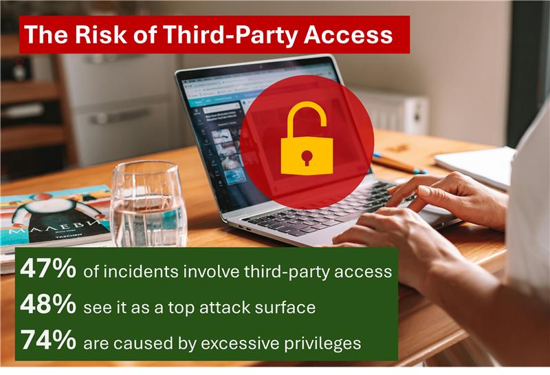 Third-Party Remote Access Security: Managing External Users Without Creating Hidden Risk