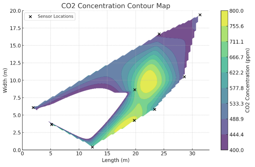 Smart Indoor Air Quality Monitoring