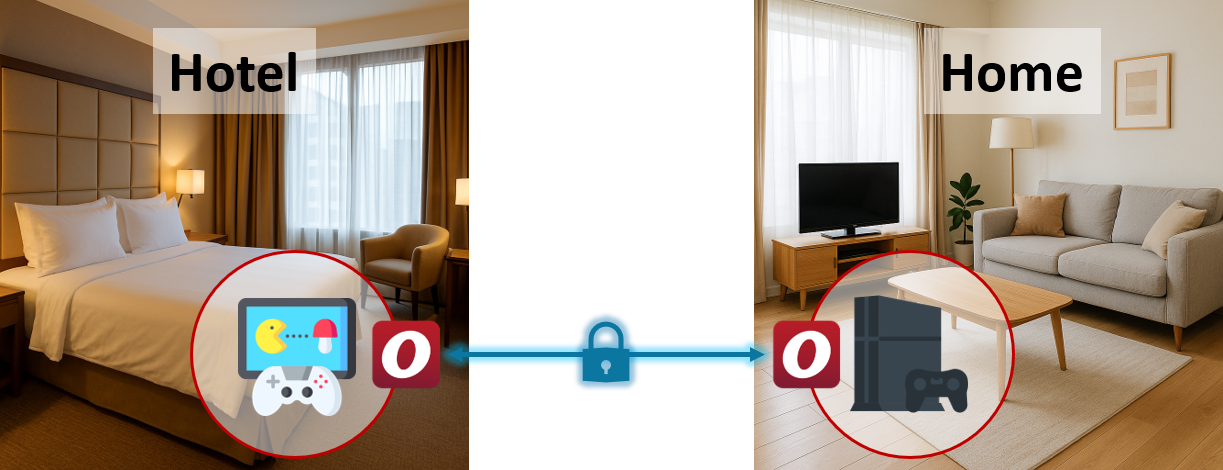 Secure Remote Game Streaming