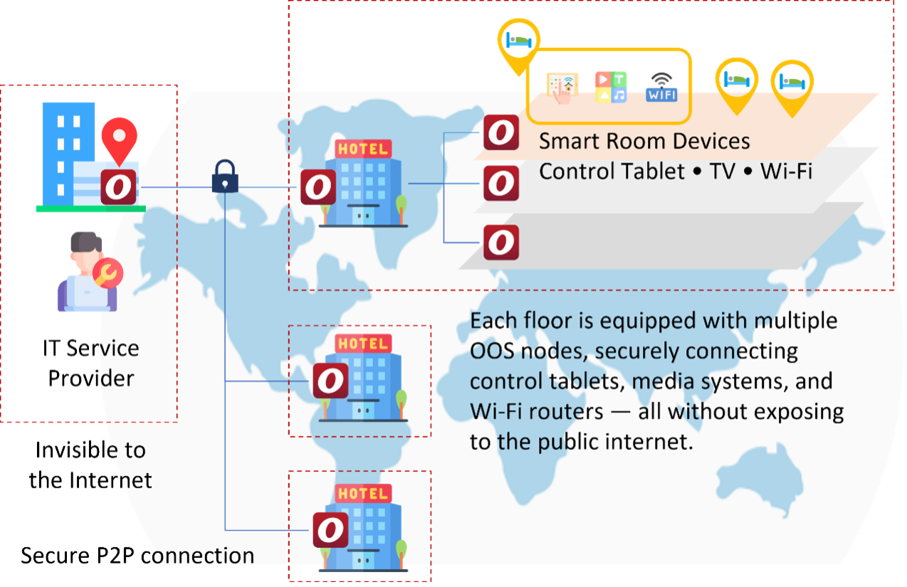 Remote Game Streaming Make Easy