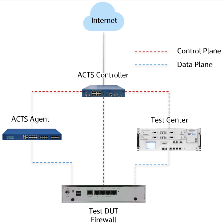 Firewall Security Certification