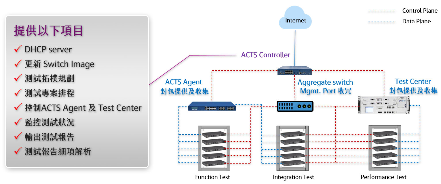 Network Switch Automation Test