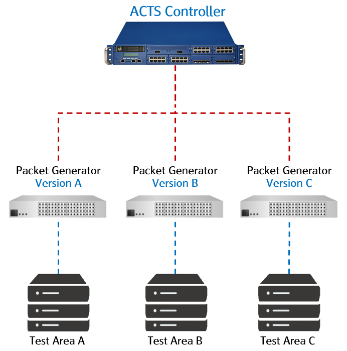 ACTS Actual Case