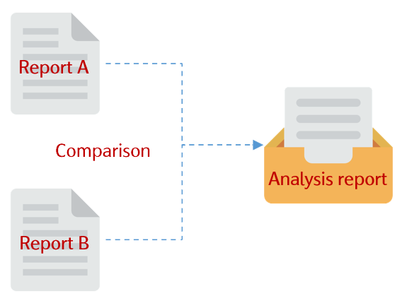 Test Report Comparison