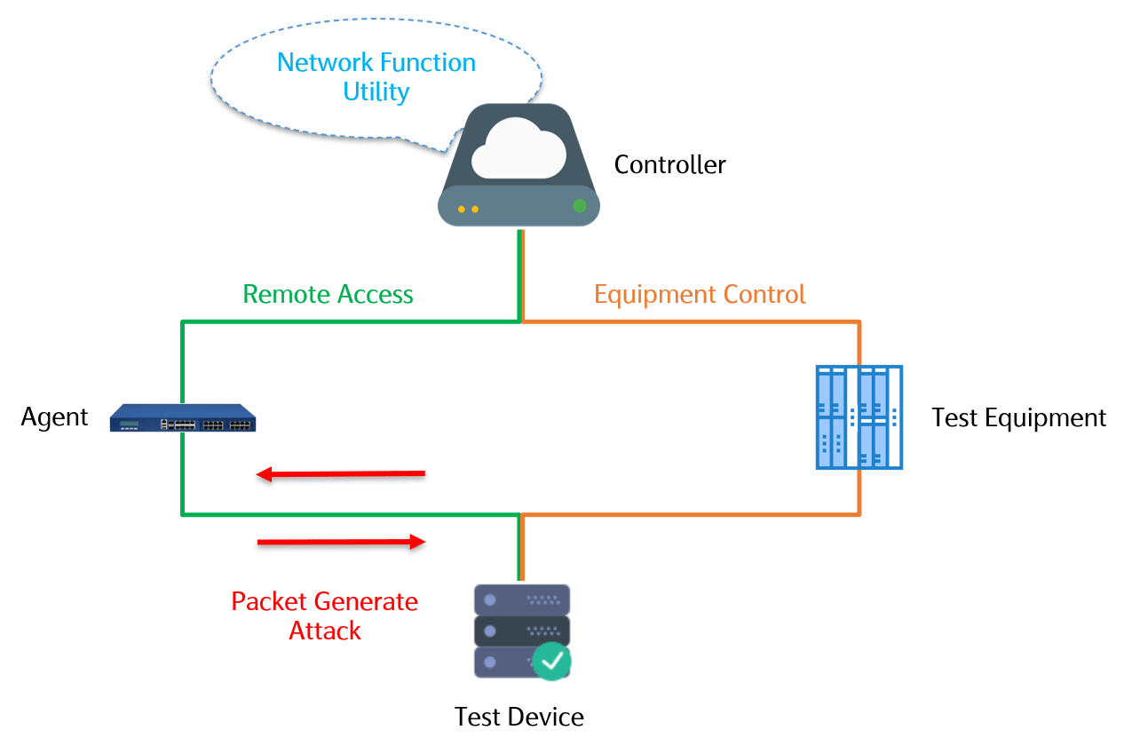 ACTS Module