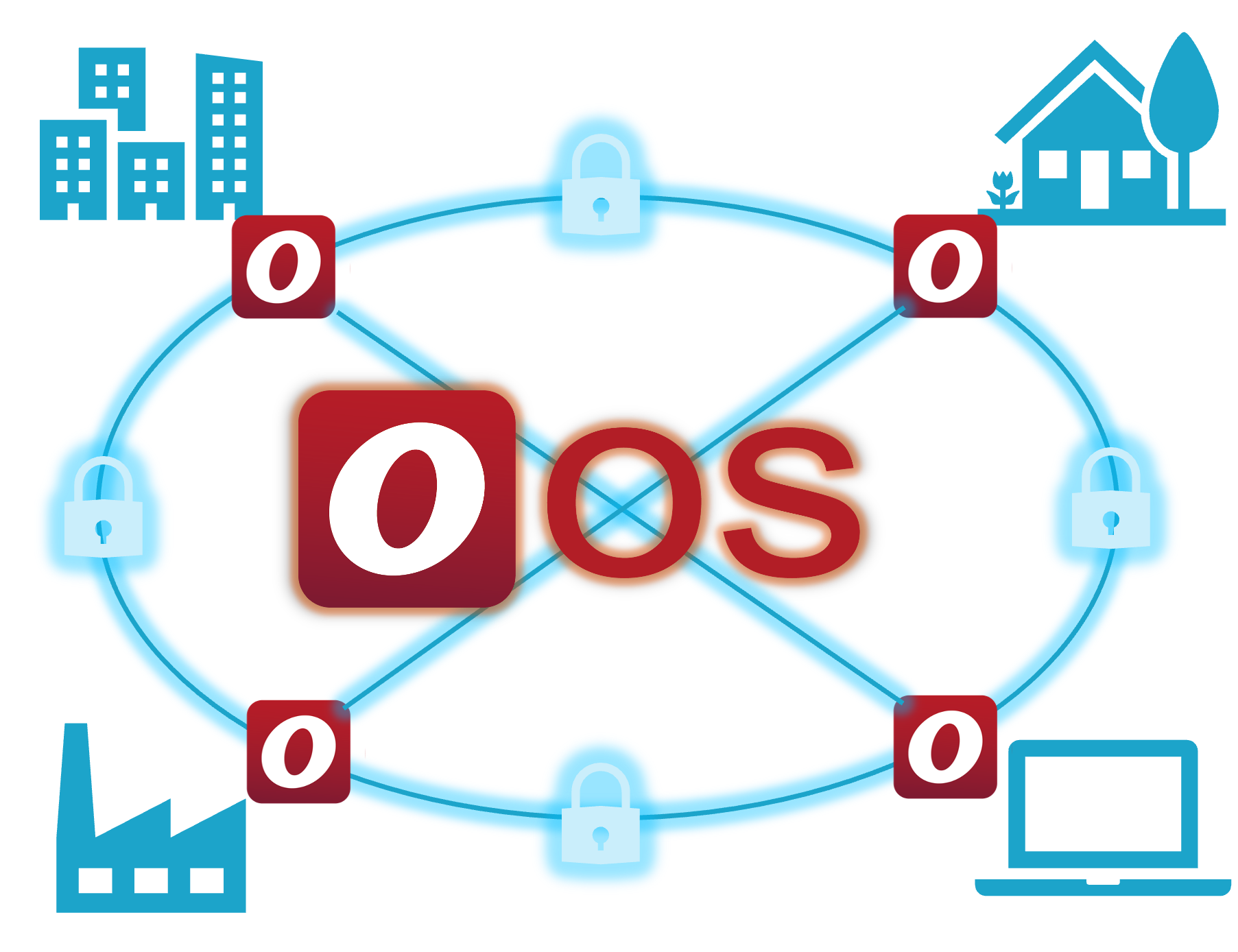 oos logo