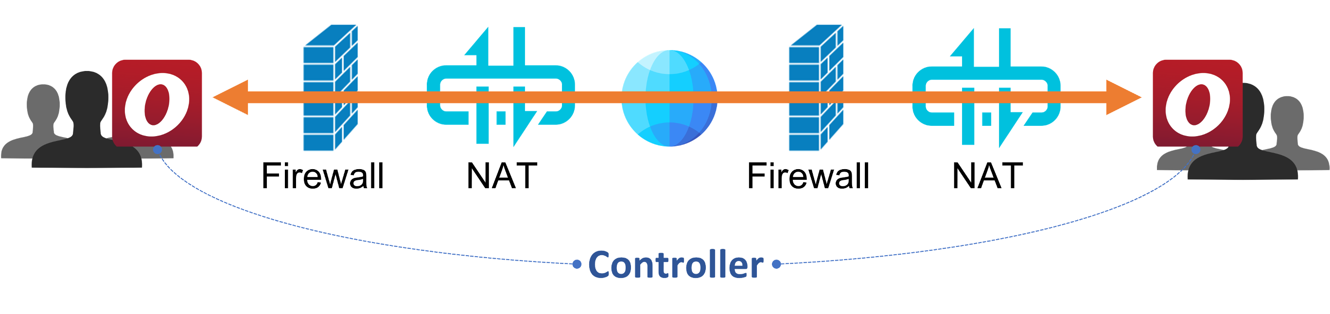 From NAT to Peer — Seamlessly and Securely