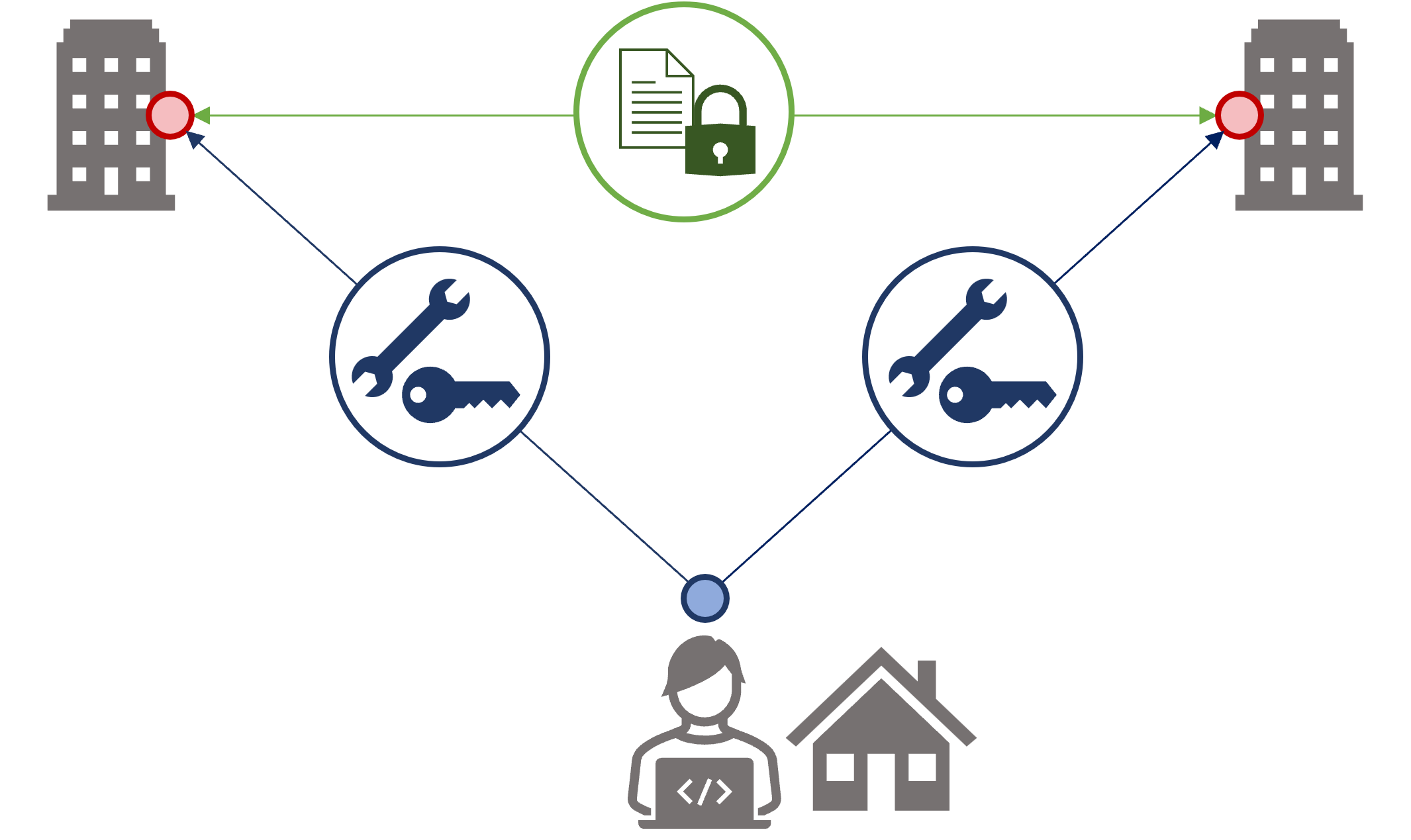Simplifying Edge Computing with OOS