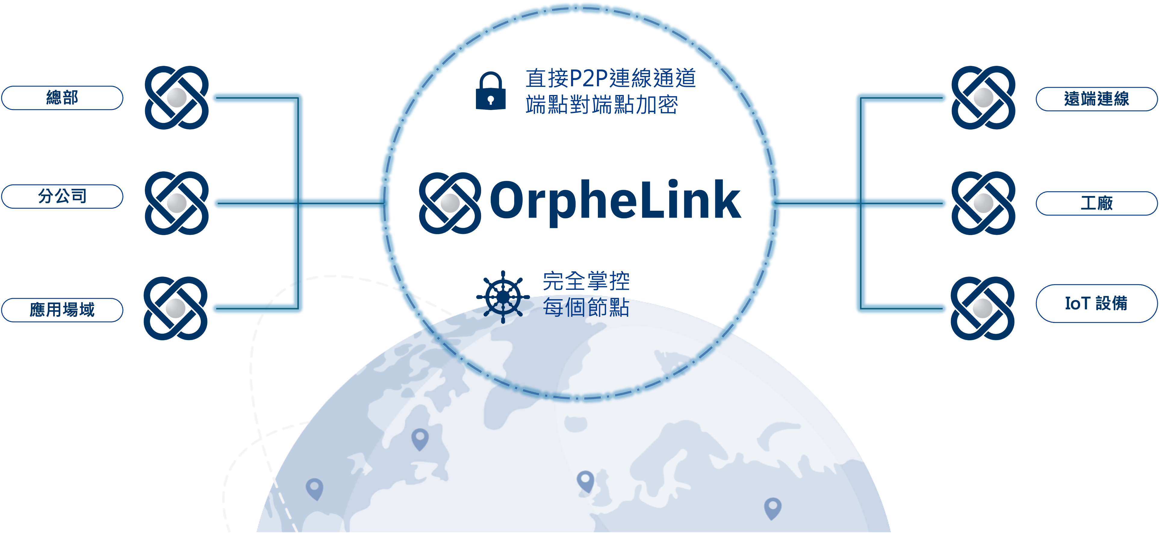 OrpheLink icon