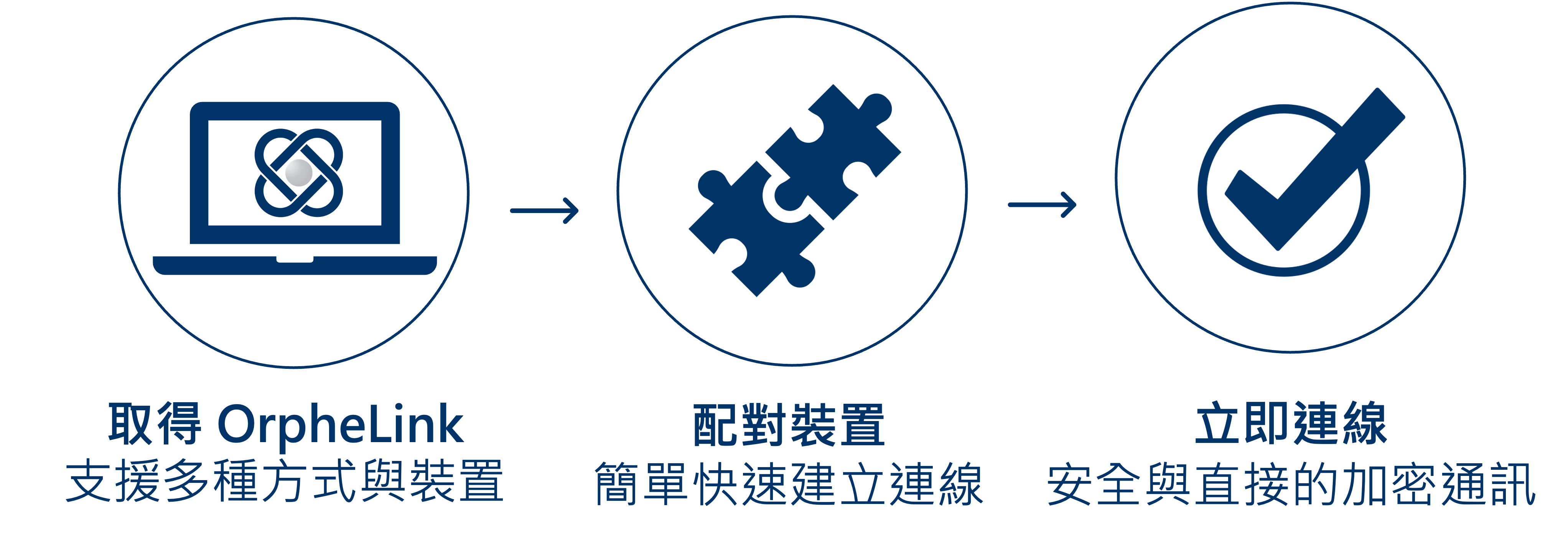 OrpheLink icon