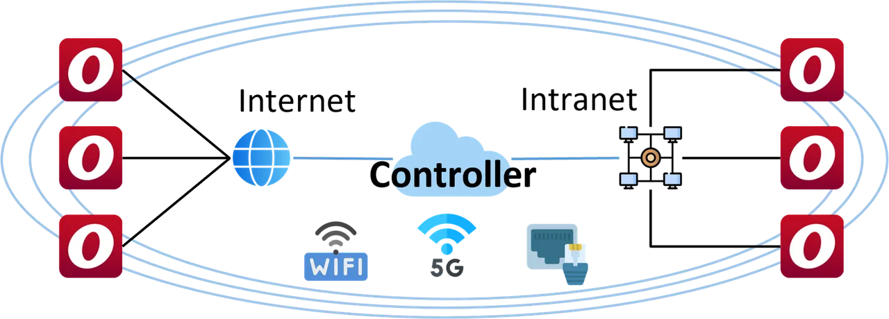 Simplifying Edge Computing with OOS