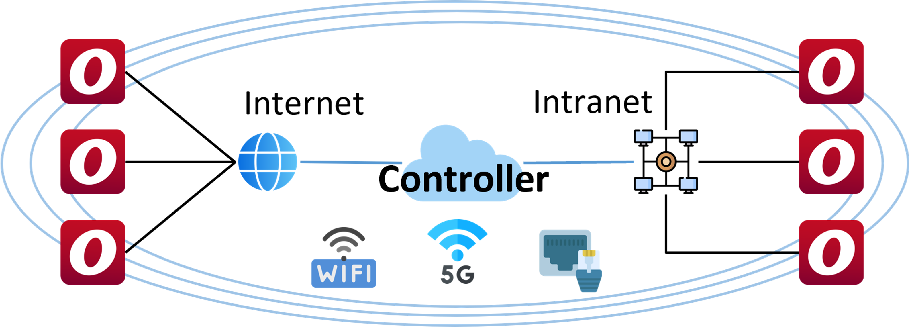 Simplifying Edge Computing with OOS