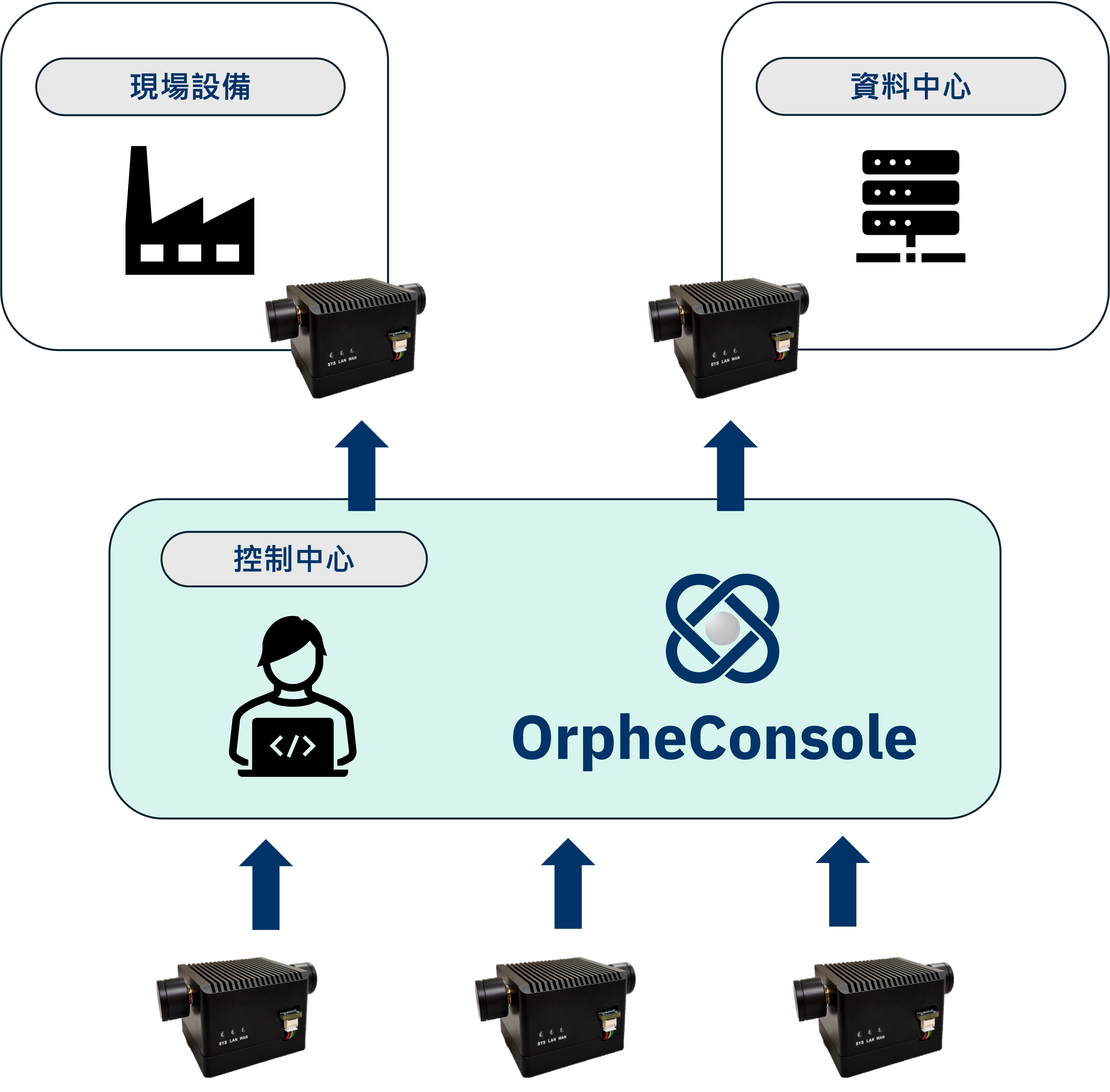 OrpheLink icon