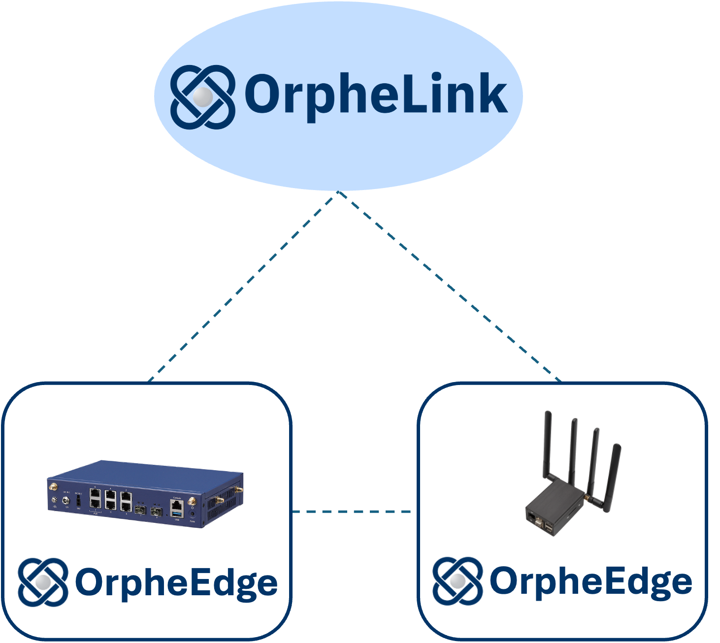 OrpheLink icon
