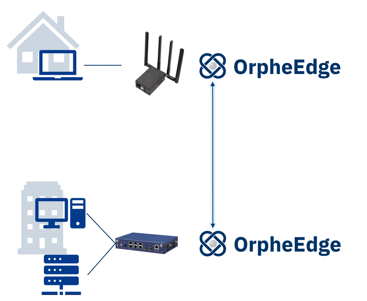 OrpheLink icon