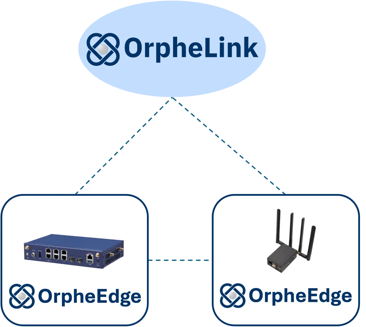 OrpheLink icon