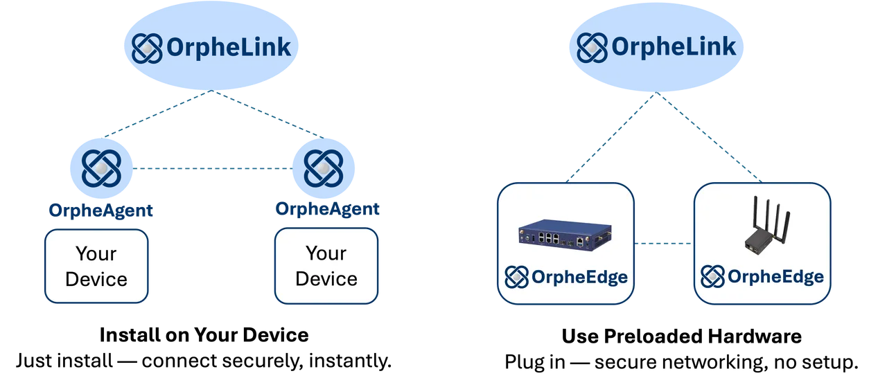 OrpheLink icon
