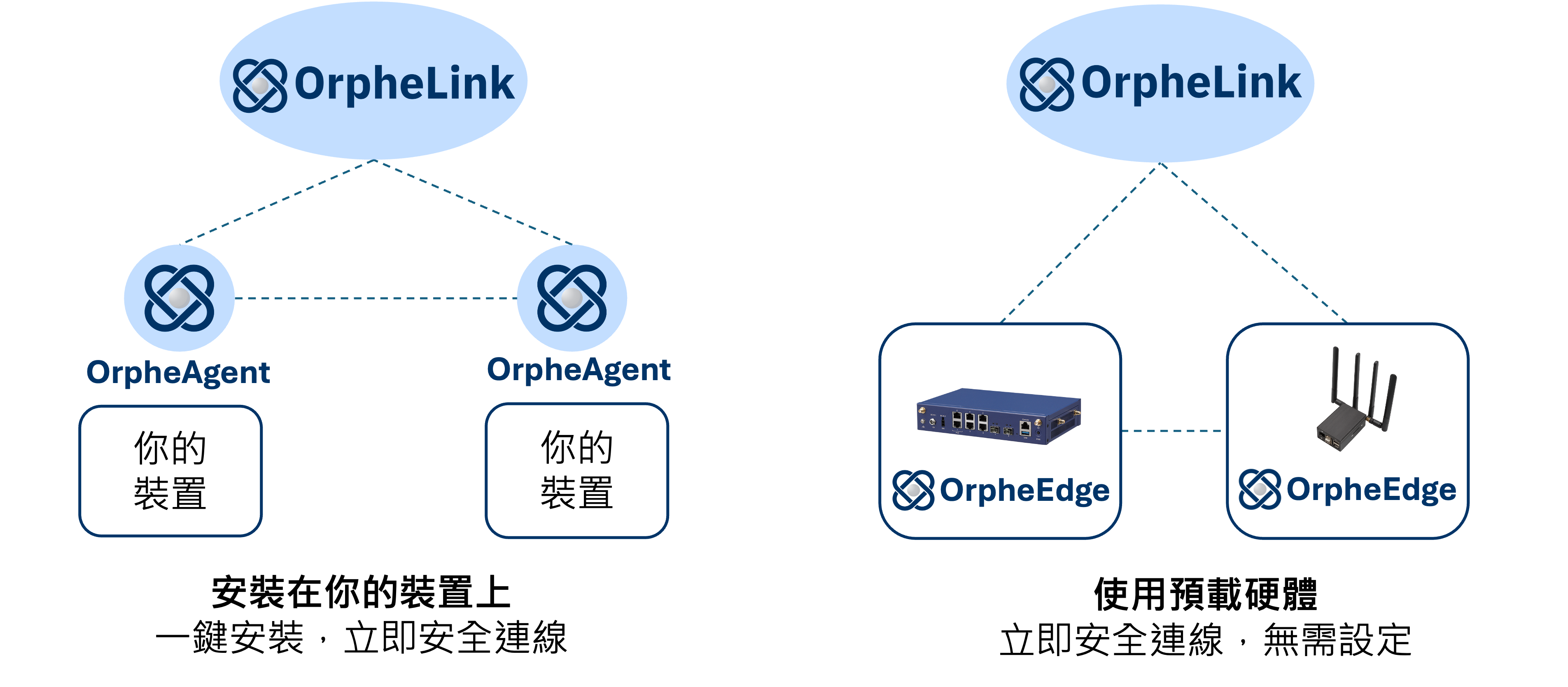 OrpheLink icon